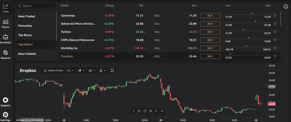 Currency.com Allows Crypto Traders to Buy Leveraged Equities, Indices and Metals Currency.com Allows Crypto Traders to Buy Leveraged Equities, Indices and Metals