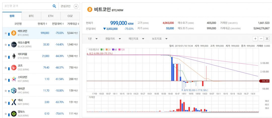 Airdrop Mishap Causes Korean Exchange to Accidentally Send BTC to Customers