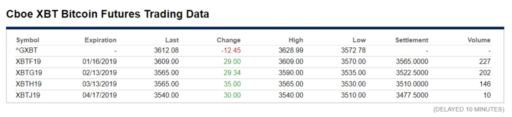 cboe xbt bitcoin futures trading data