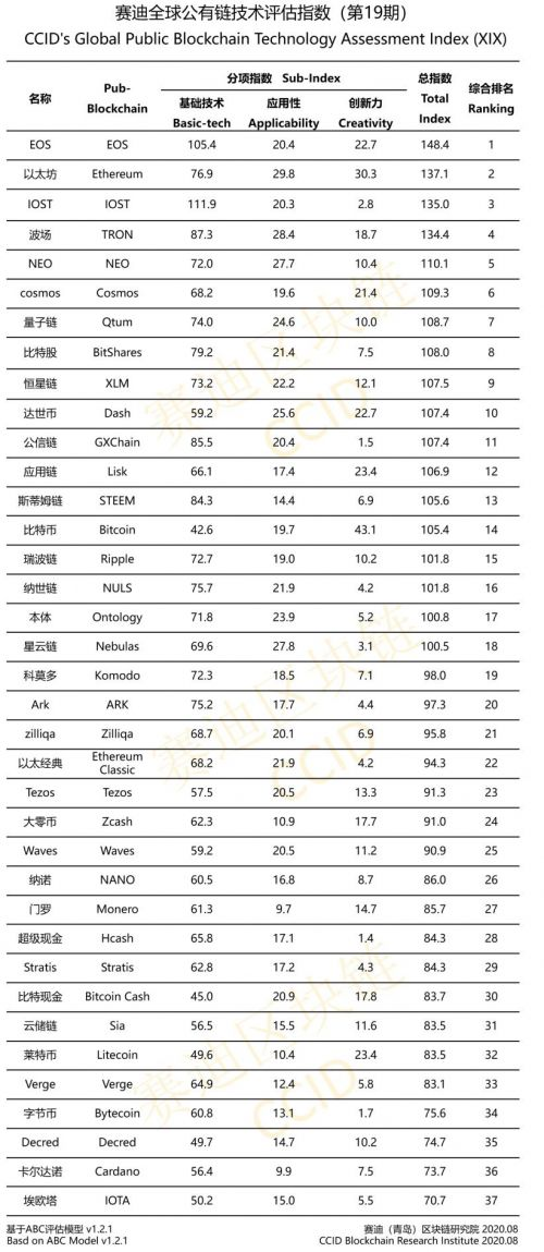 china crypto ratings