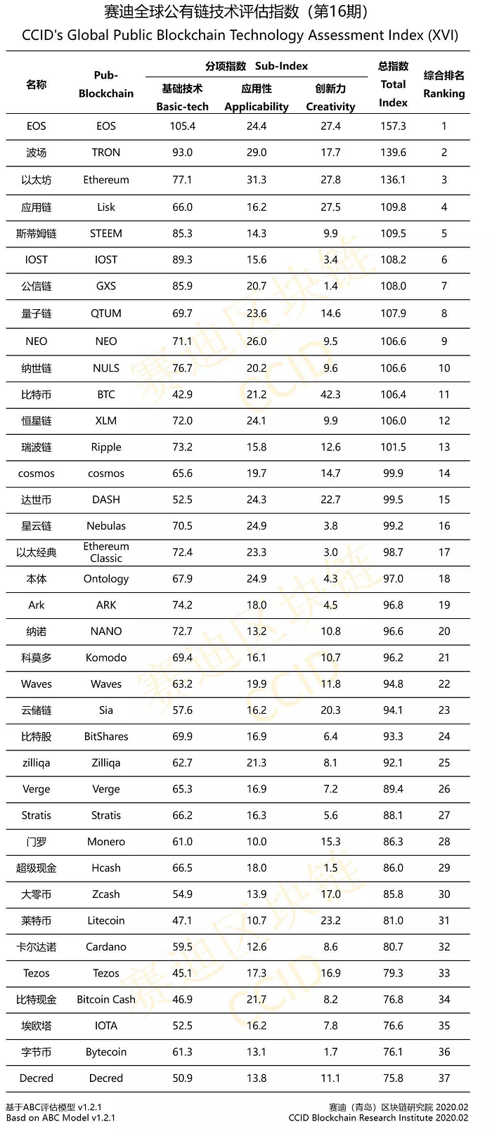 China ranking of cryptocurrencies 15 marbeth circle miller place ny homes