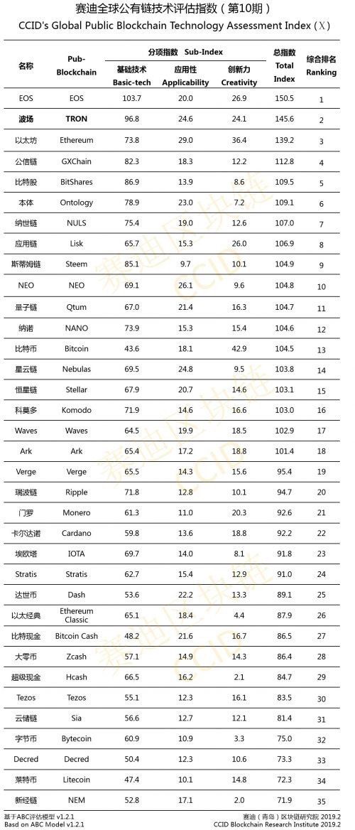 China’s New Crypto Ranking: Bitcoin Upgraded, Tron Debuts Near Top