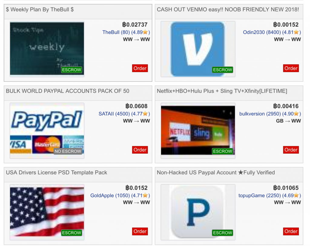6 Popular Darknet Marketplaces That Accept Cryptocurrency