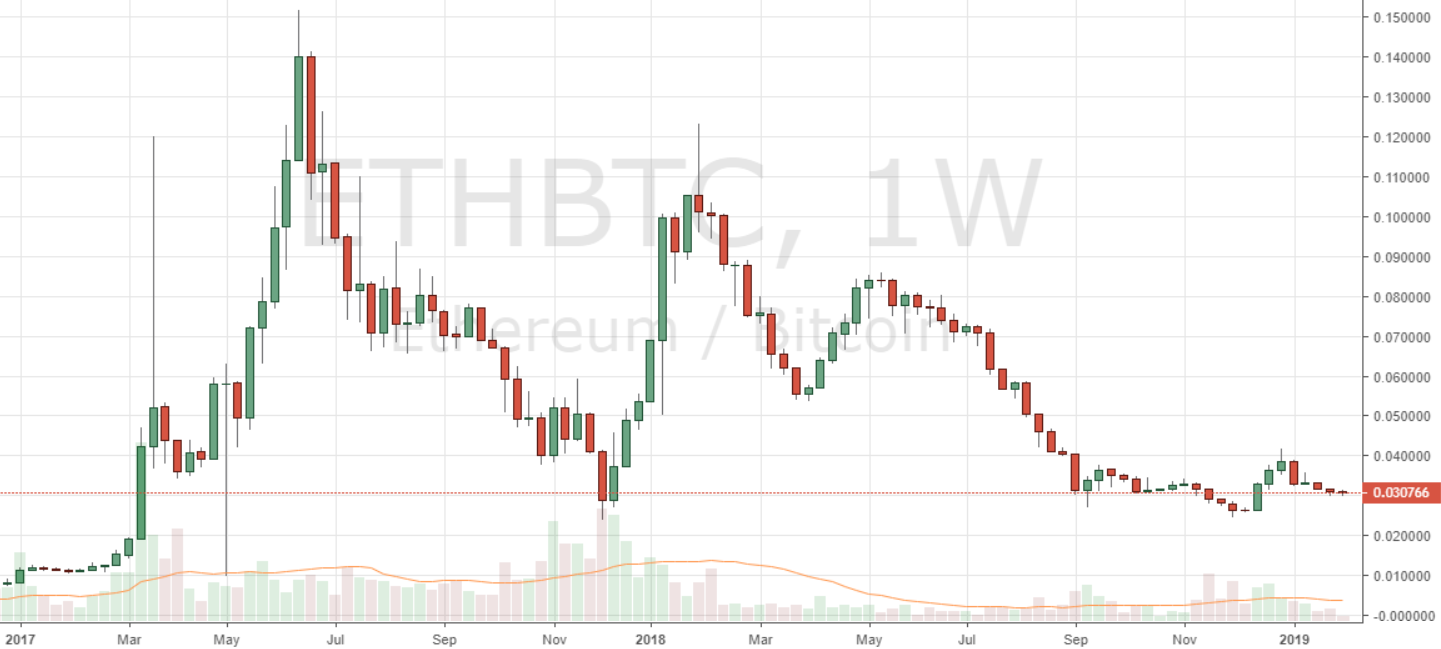 Markets Update: Leading Markets Break ATH Descending Trendlines Markets Update: Leading Markets Break ATH Descending Trendlines