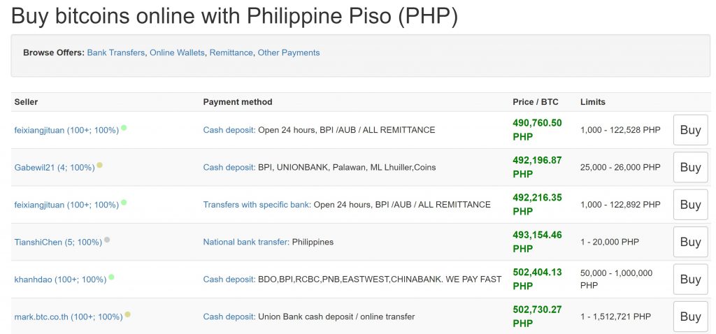 Comprare Bitcoin nelle Filippine