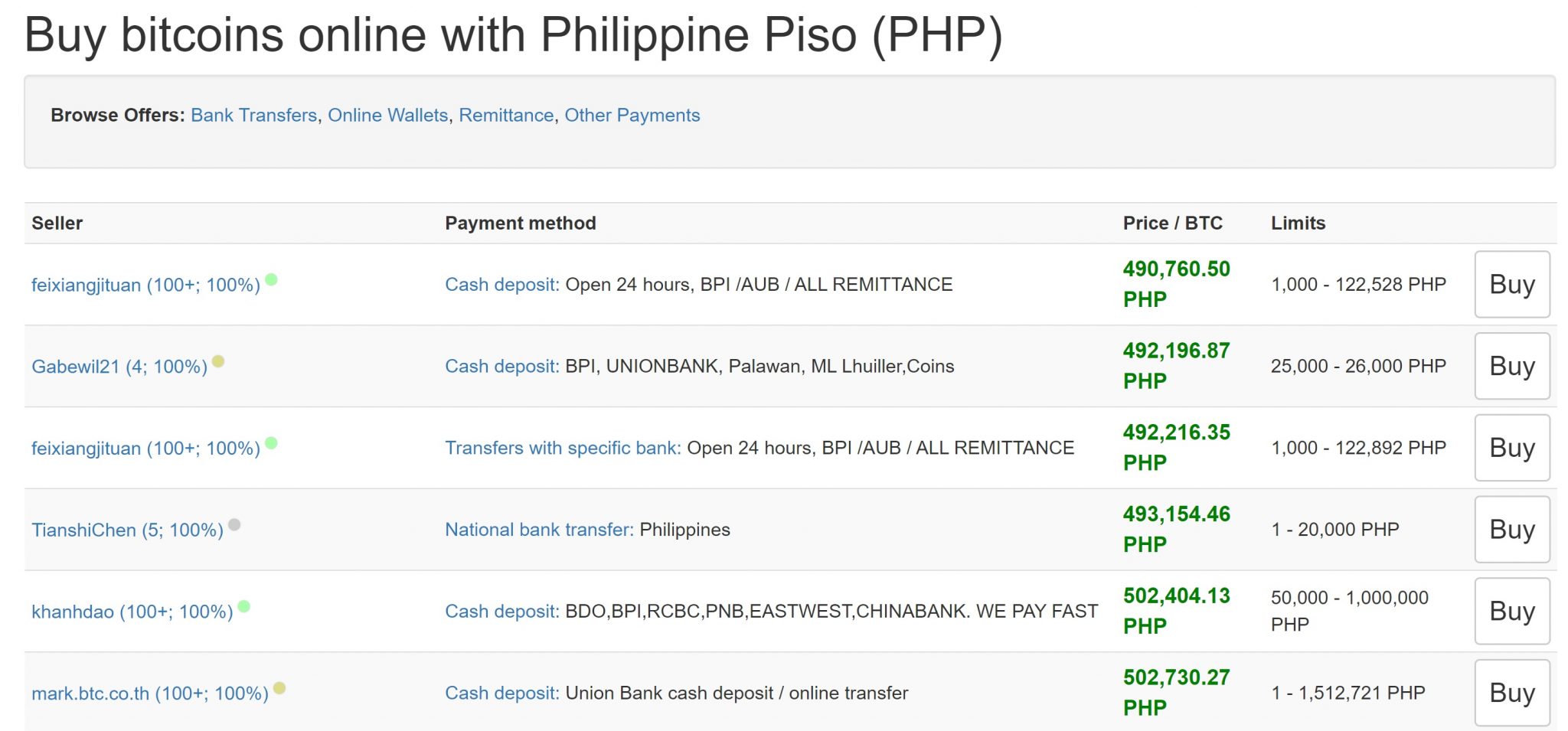 Buy bitcoins philippines ethereum blockchain chart
