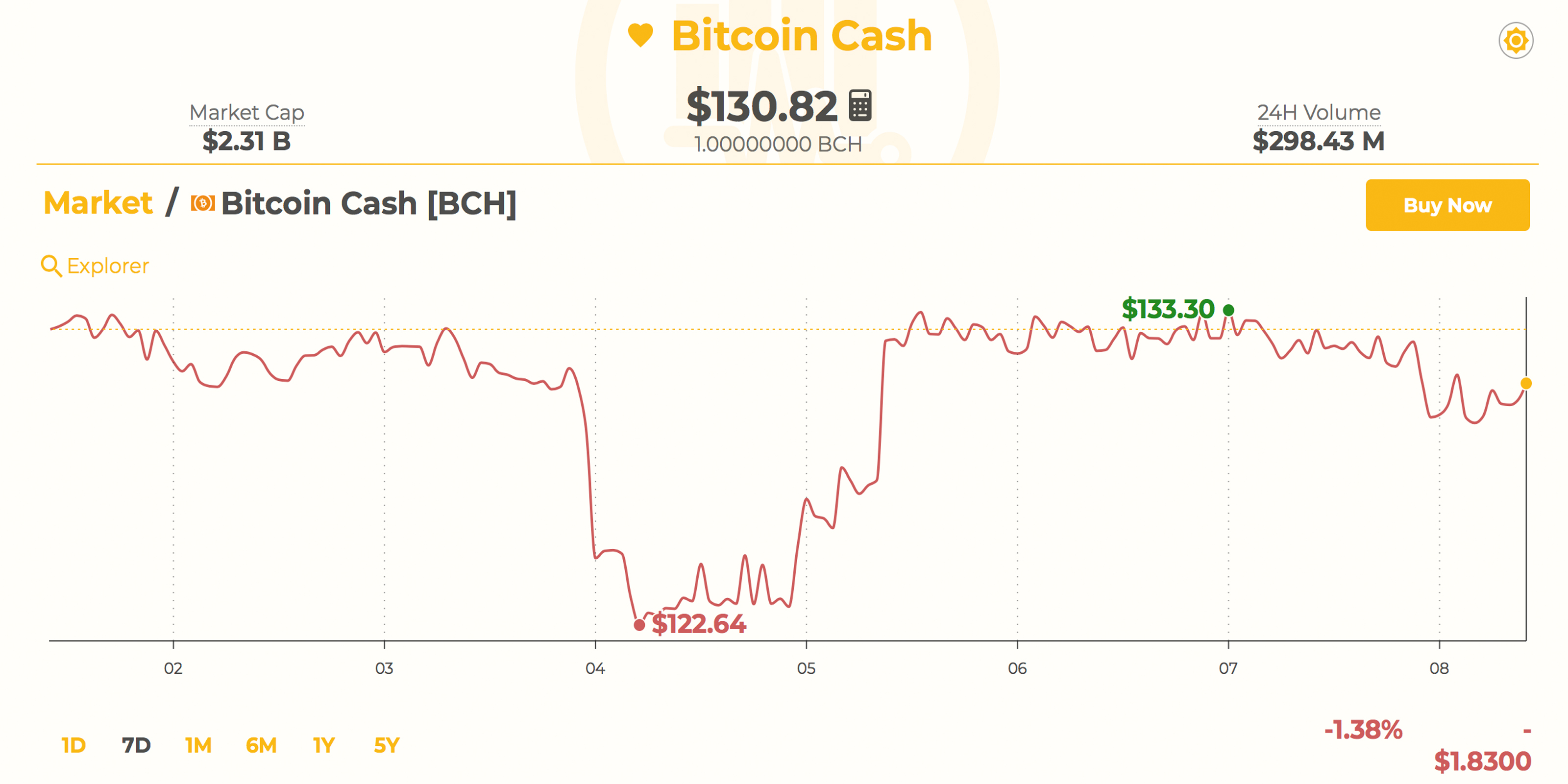 Markets Update: Cryptocurrencies Struggle to Surpass Upper Resistance Markets Update: Cryptocurrencies Struggle to Surpass Upper Resistance