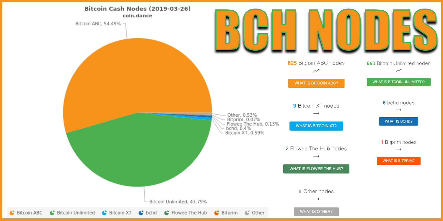 Two BCH Devs Leave Bitcoin Unlimited as Network Upgrade Approaches