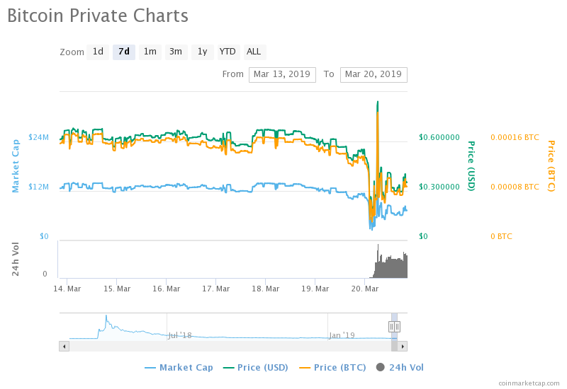 Up & Down: BTCP and ABBC Plummet Amid Controversy