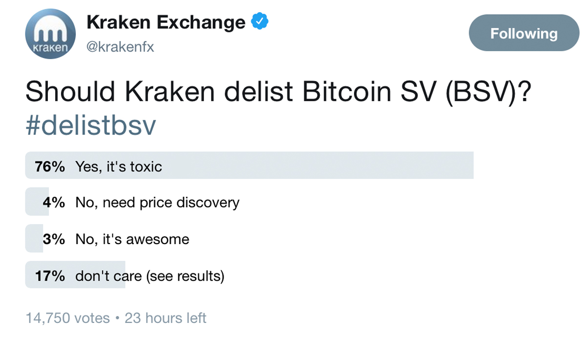 BSV Falls 13% After Binance Reveals Plans to Delist the Coin BSV Falls 13% After Binance Reveals Plans to Delist the Coin