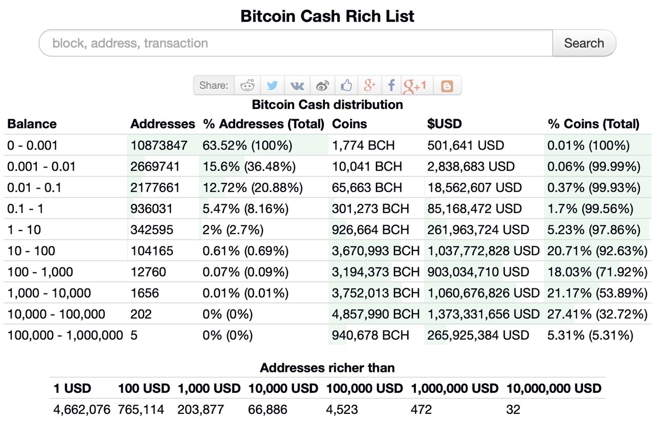 list of bitcoin cash wallets