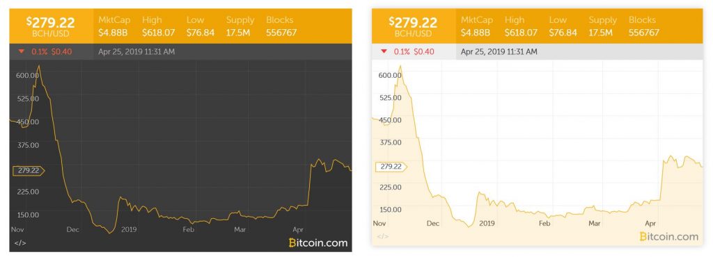 bitcoin chart widget