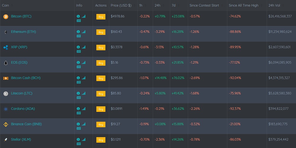 Try Crypto Trading With Sim Games Like Altcoin Fantasy