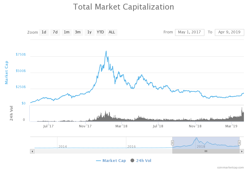 futures trading volume di bitcoin