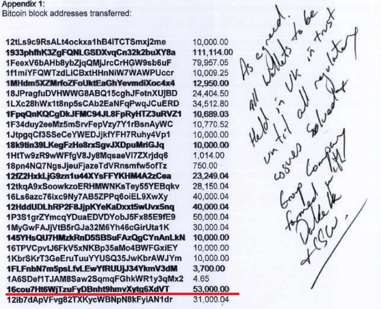 'Craig Is a Liar' – Early Adopter Proves Ownership of Bitcoin Address Claimed by Craig Wright 'Craig Is a Liar' – Early Adopter Proves Ownership of Bitcoin Address Claimed by Craig Wright