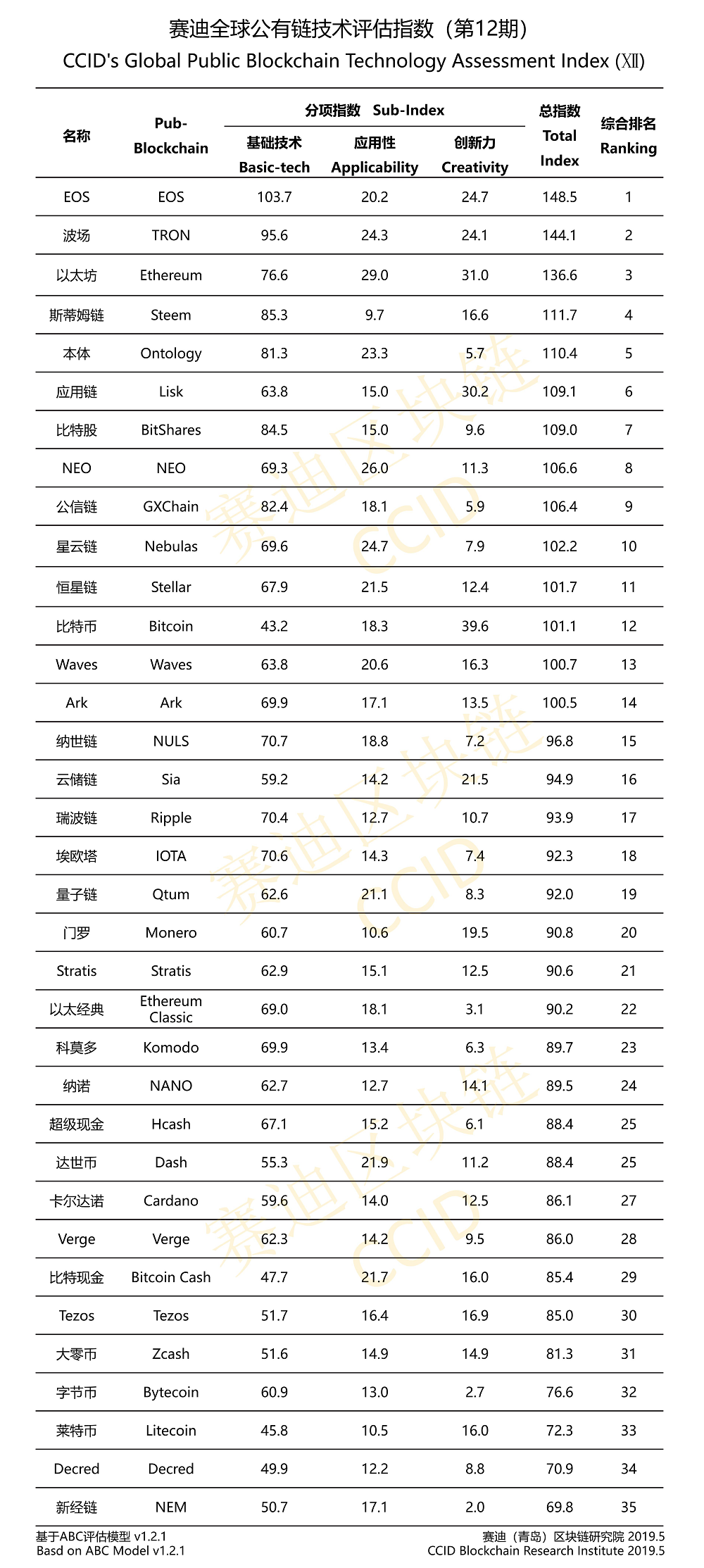 China crypto ratings how does pump and dump work cryptocurrency