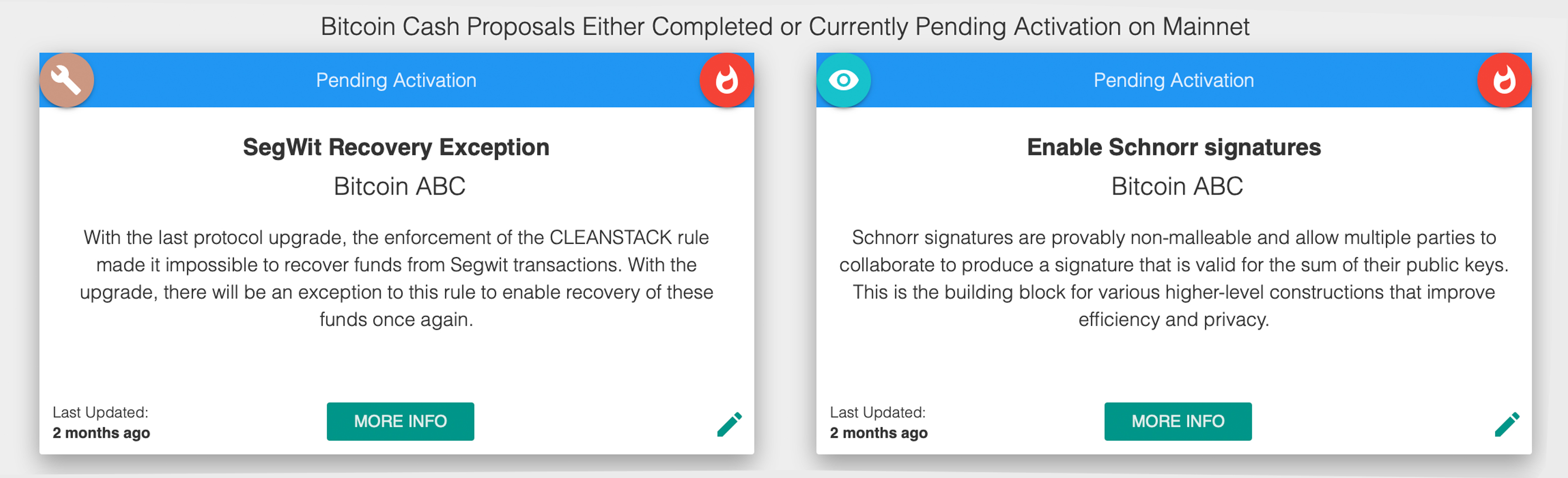 Schnorr Signatures Await Bitcoin Cash as the Next Fork Draws Near