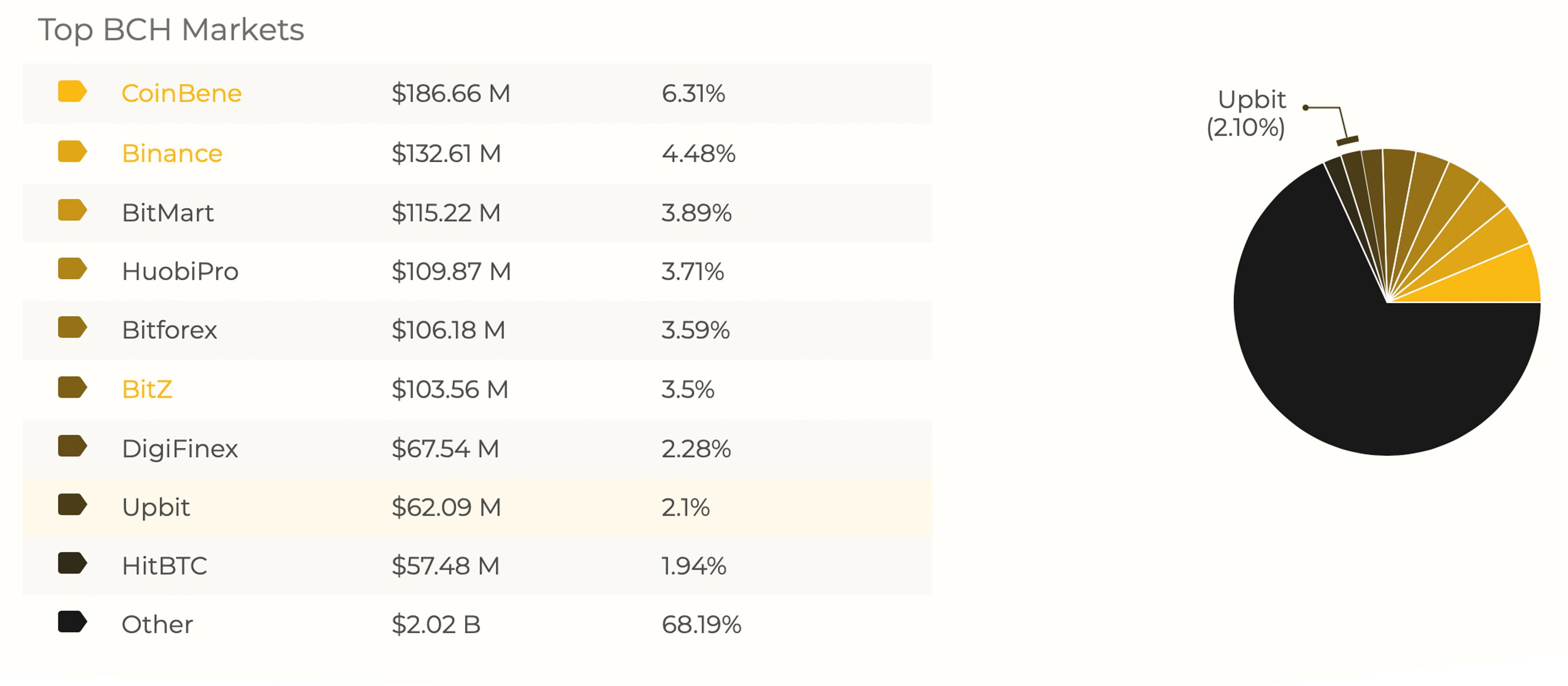 Bitcoin.com's Market Cap Aggregator Adds More Informative Crypto Data Bitcoin.com's Market Cap Aggregator Adds More Informative Crypto Data