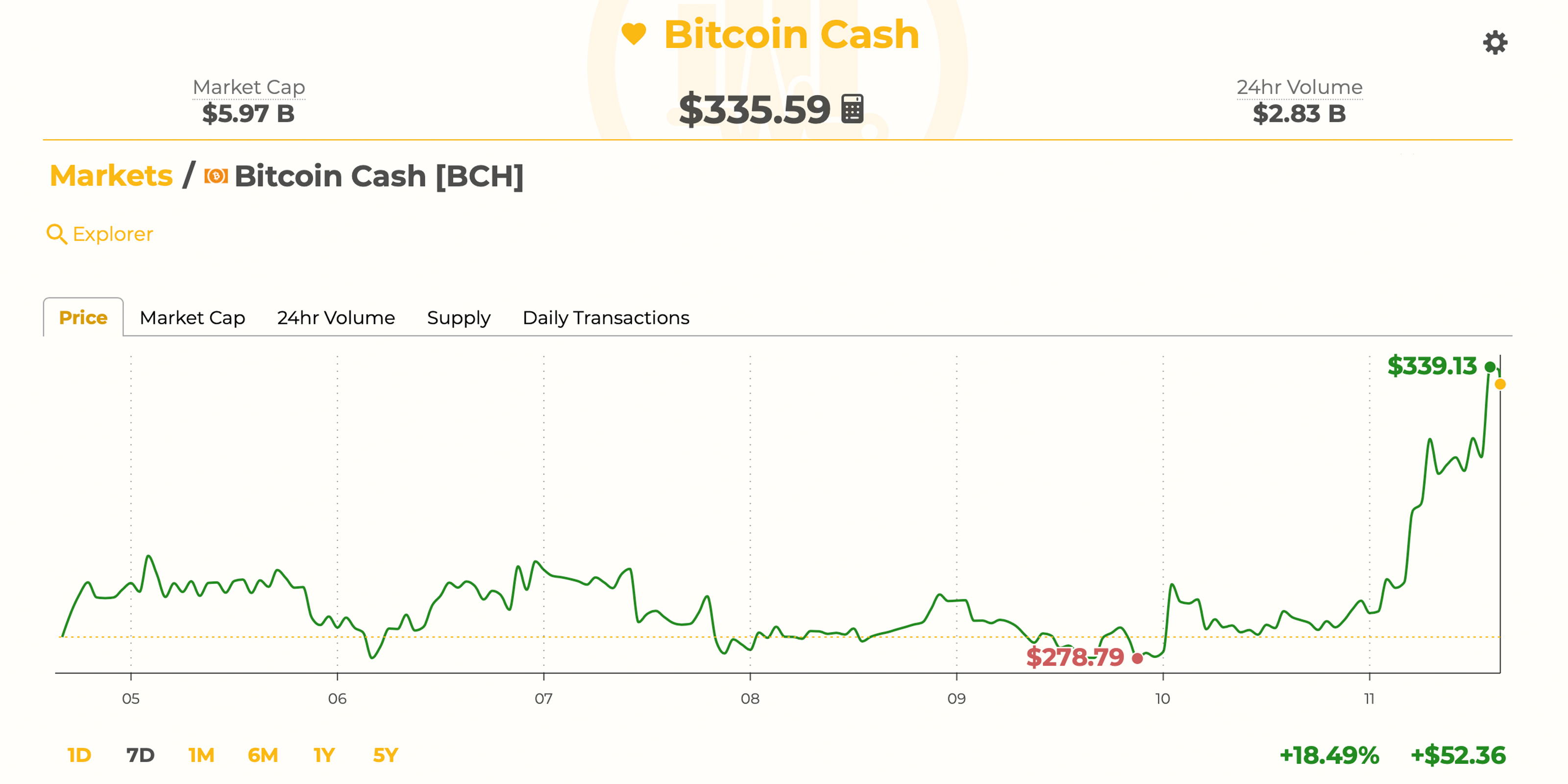 stocks for bitcoin cash