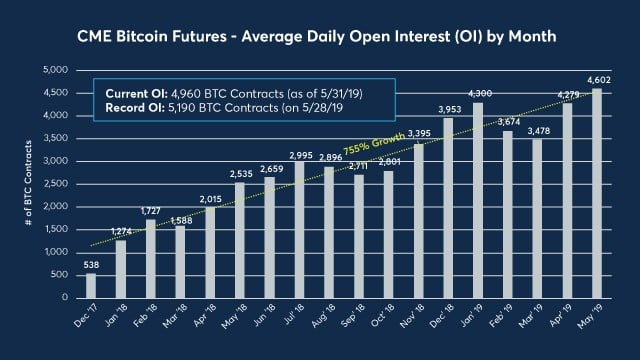 cme bitcoin futures volume