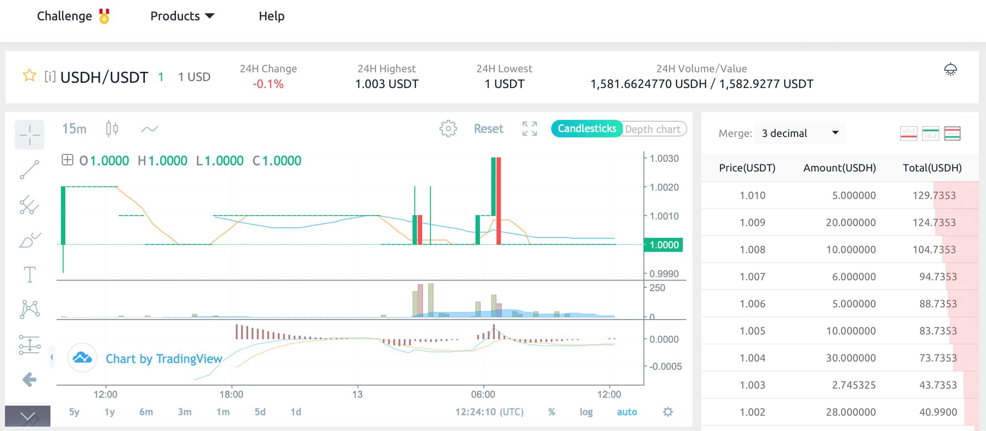 Coinex Exchange Lists the first SLP-Based Stablecoin Built on Bitcoin Cash