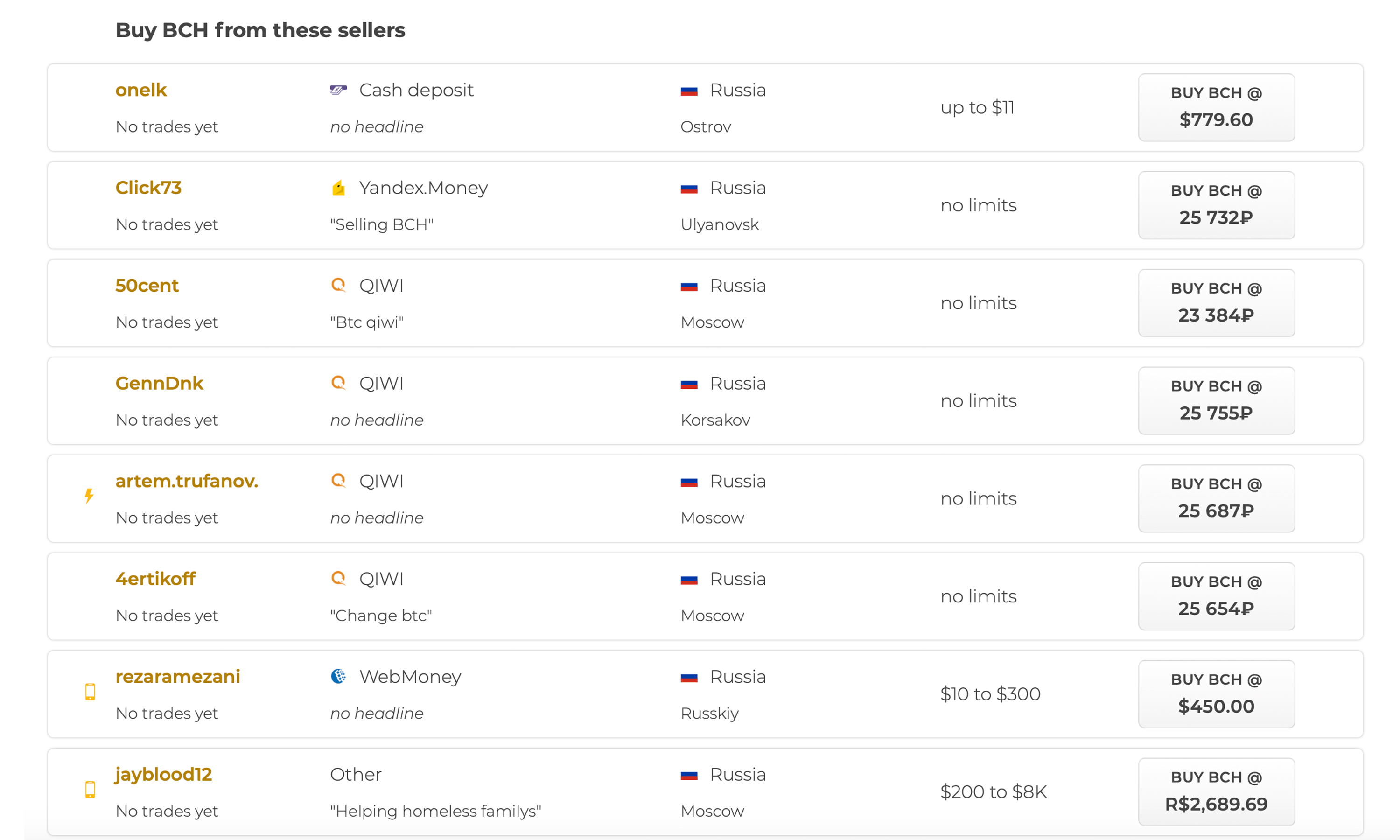 Local.Bitcoin.com Shows Lots of Active BCH Listings From Traders Worldwide