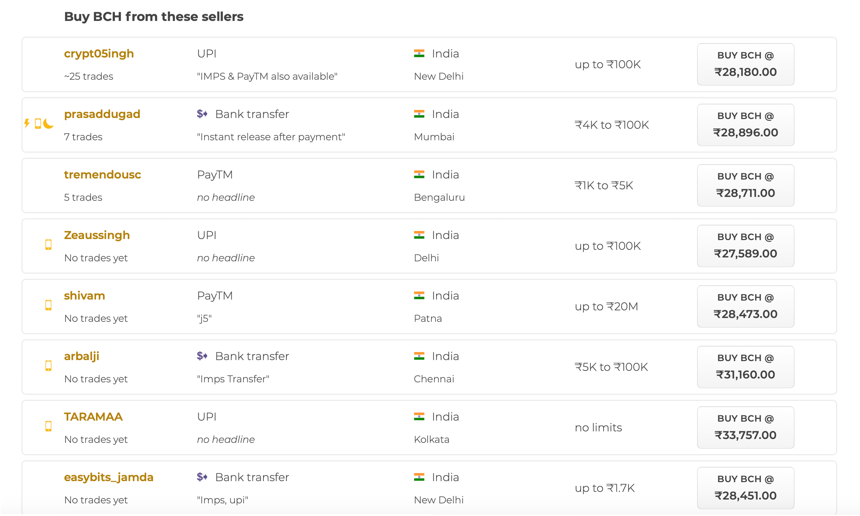 Local.Bitcoin.com Shows Lots of Active BCH Listings From Traders Worldwide Local.Bitcoin.com Shows Lots of Active BCH Listings From Traders Worldwide
