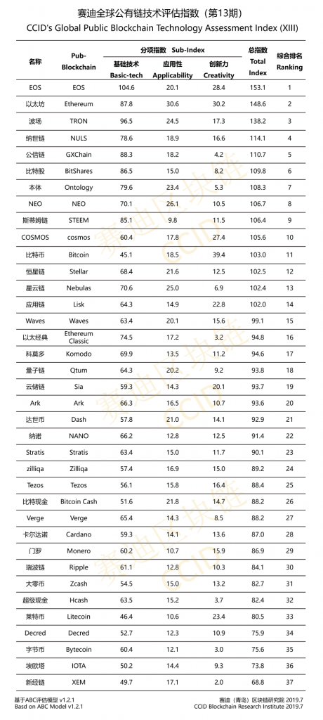 China crypto ratings crypto faq