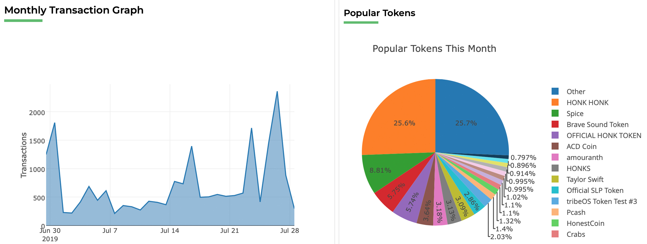 Exploring the SLP Token Universe Built on the Bitcoin Cash Chain Exploring the SLP Token Universe Built on the Bitcoin Cash Chain