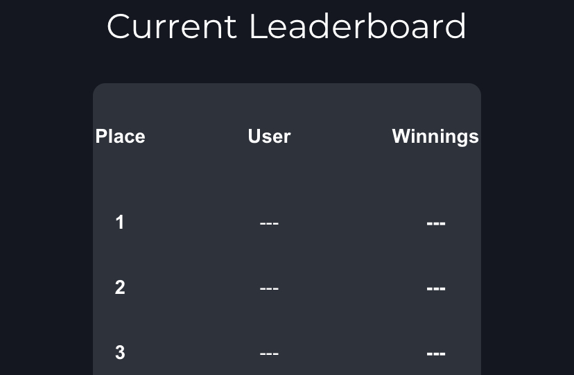 Win BCH with Bitcoin.com's Cash Games Stars Leaderboard