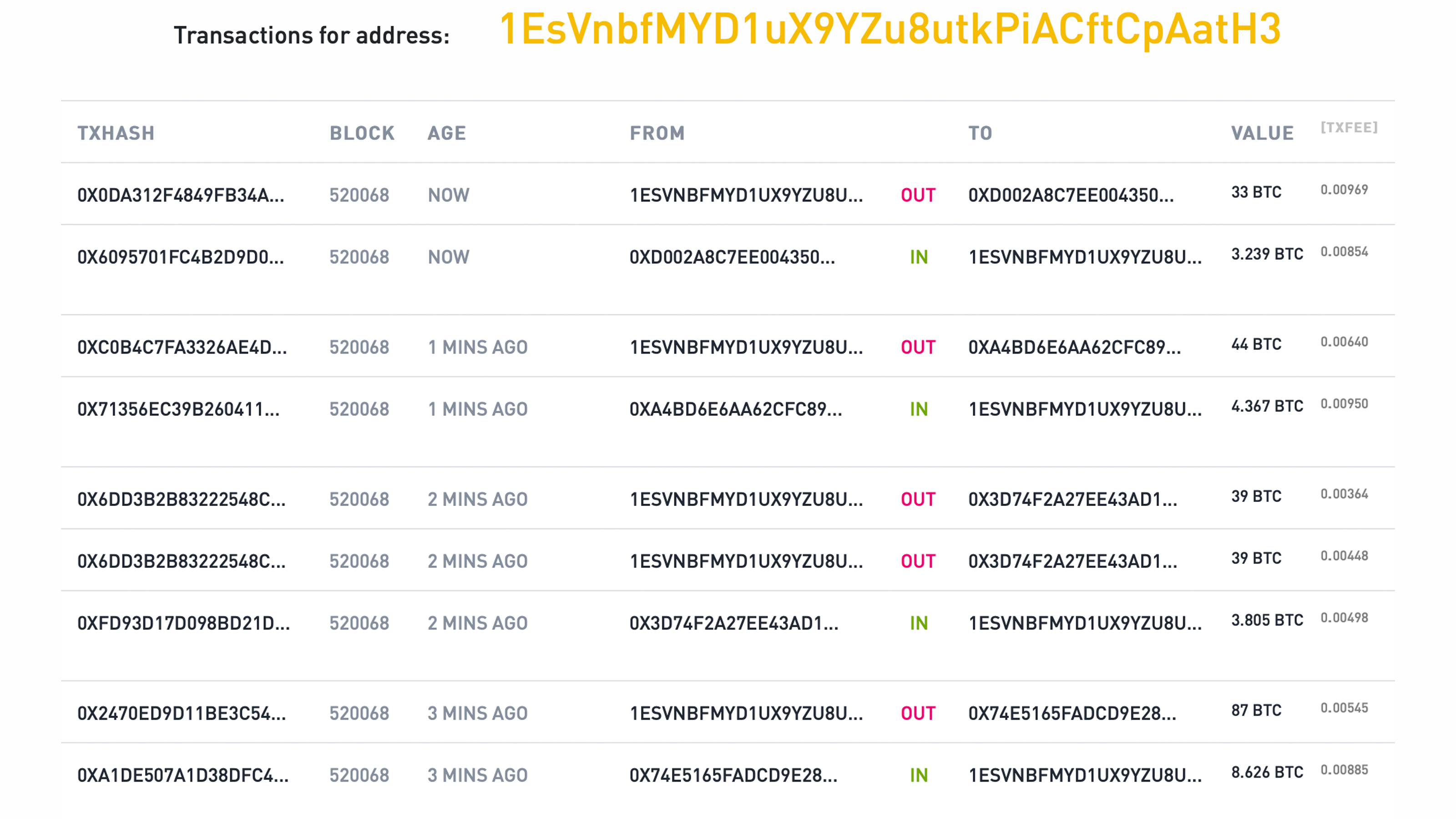 Twitter Crypto Scammers Continue to Fly Under the Company’s Radar Twitter Crypto Scammers Continue to Fly Under the Company’s Radar