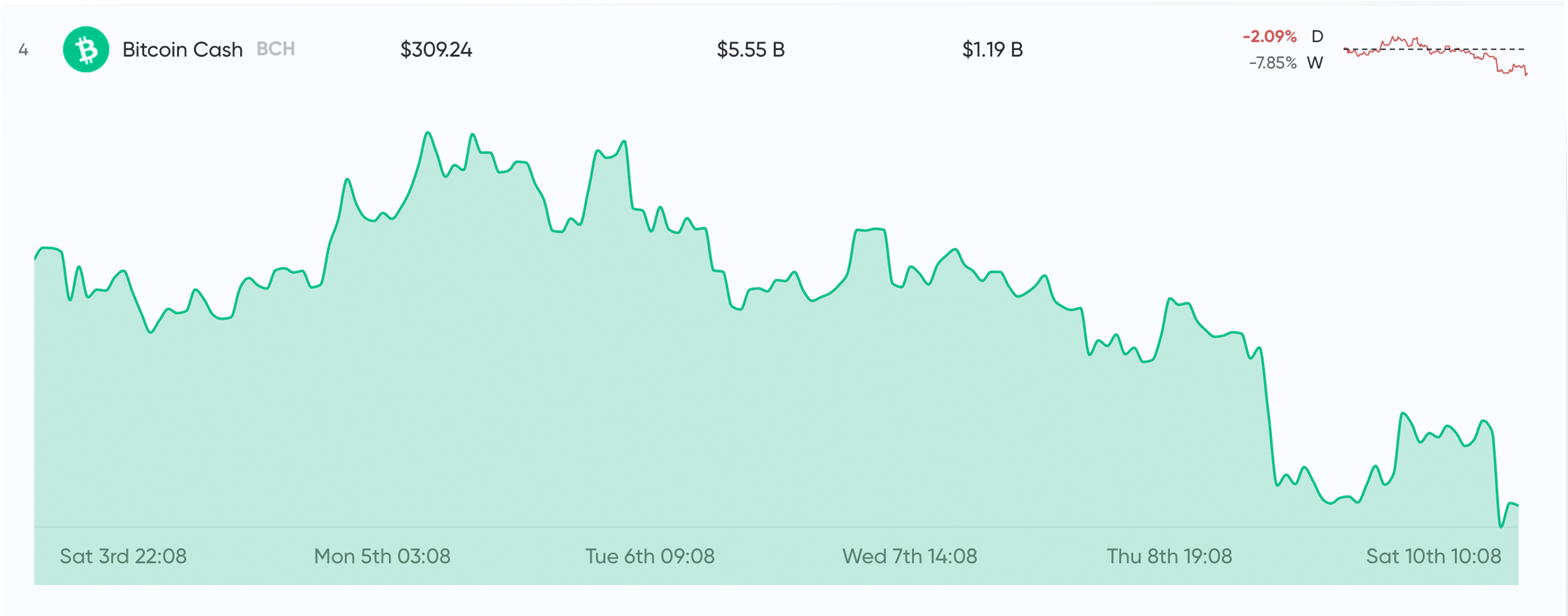 BCH News Roundup: Transactions Spike, Cashaddr Support and Developer Congress BCH News Roundup: Transactions Spike, Cashaddr Support and Developer Congress