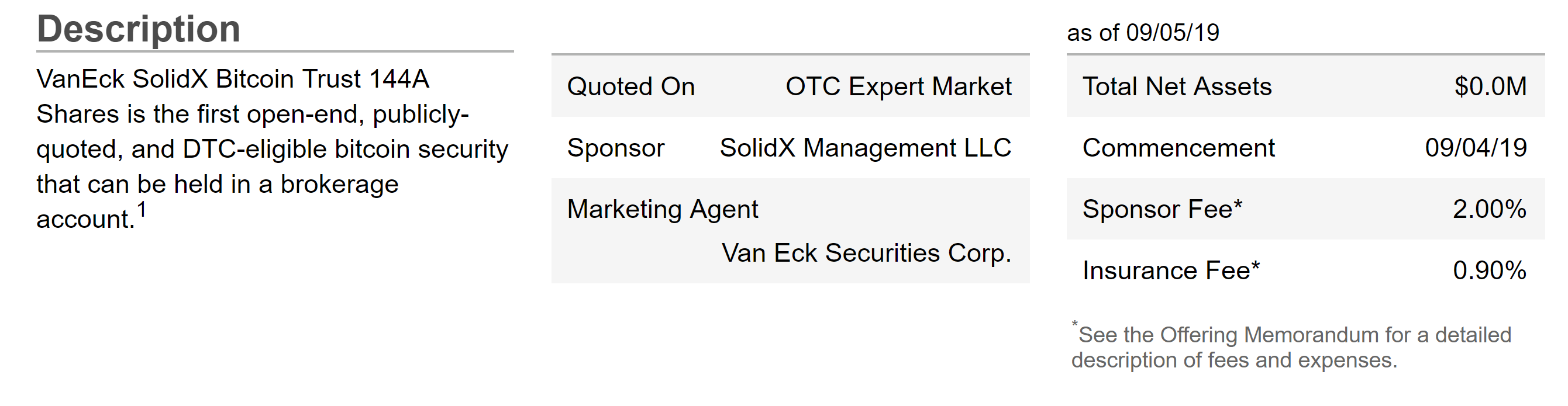 VanEck ir pareikšti SolidX “tik” Bitcoin Pasitikėjimą (“ETF”) rinkoje