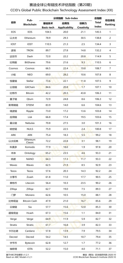 China crypto rankings из за чего биткоин поднимается