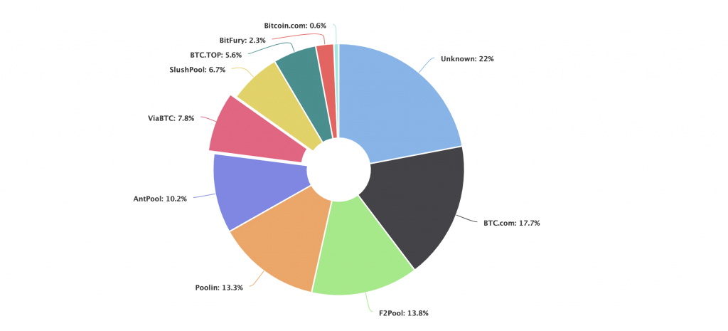 largest bitcoin pools