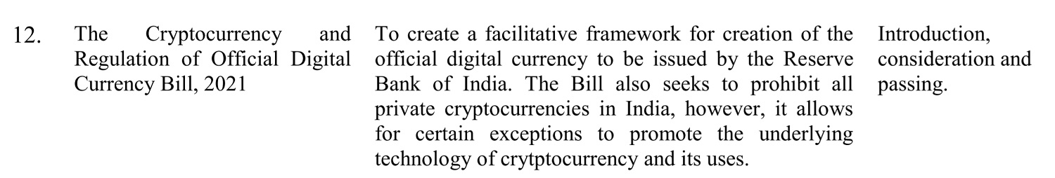 Indian Parliament to Consider Bill That Creates Digital Rupee While Banning  Cryptocurrencies in Current Session – Regulation Bitcoin News