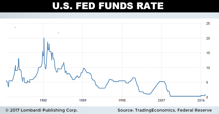 Nature Abhors a Vacuum: Why Trump's Proposed Negative Rates Bode Well for Bitcoin Nature Abhors a Vacuum: Why Trump's Proposed Negative Rates Bode Well for Bitcoin