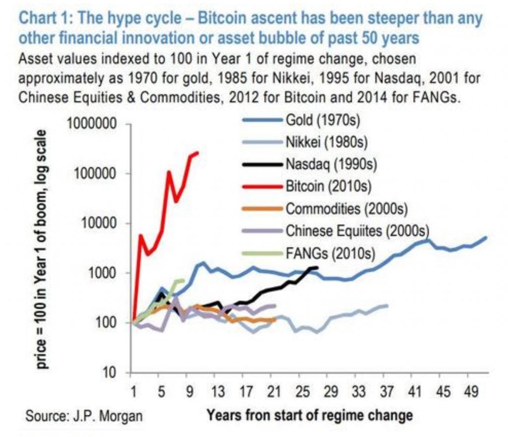 jp morgan bitcoin investicijos