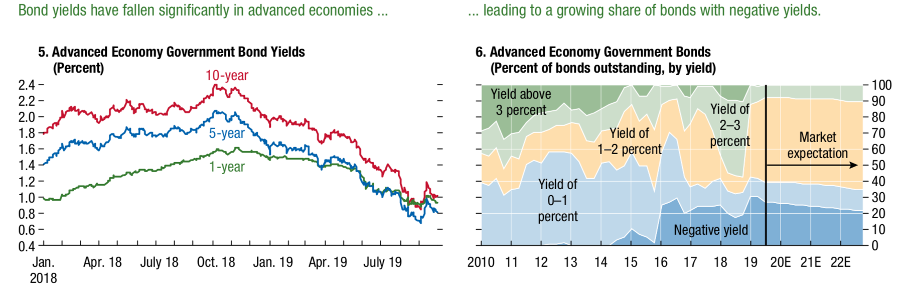 Global Crisis Looms as IMF Report Cites Its Own Policy as Dangerous Global Crisis Looms as IMF Report Cites Its Own Policy as Dangerous