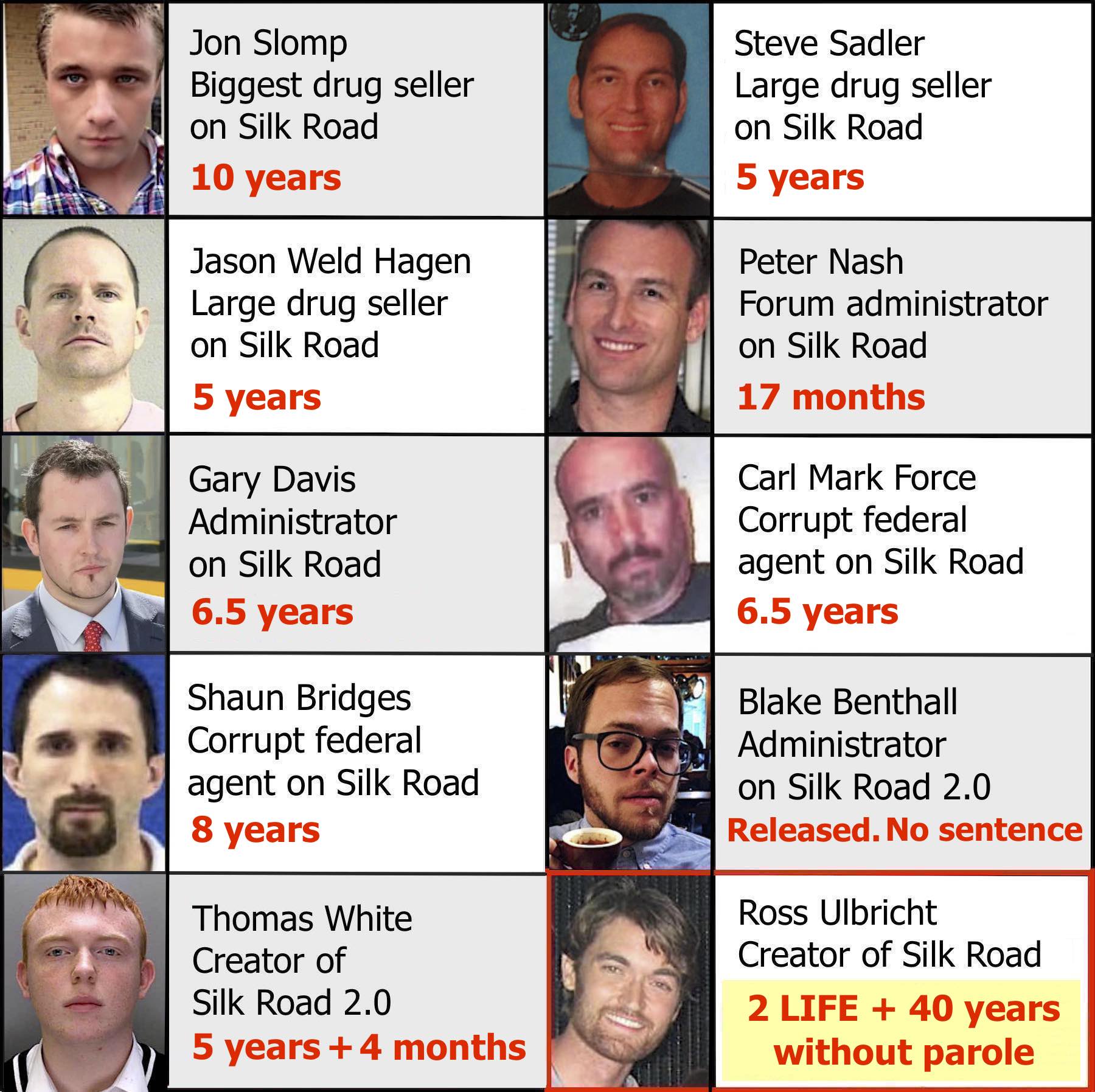 Lyn Ulbricht Speaks Out Against Unfair Silk Road Sentencing and Government Hypocrisy Lyn Ulbricht Speaks Out Against Unfair Silk Road Sentencing and Government Hypocrisy