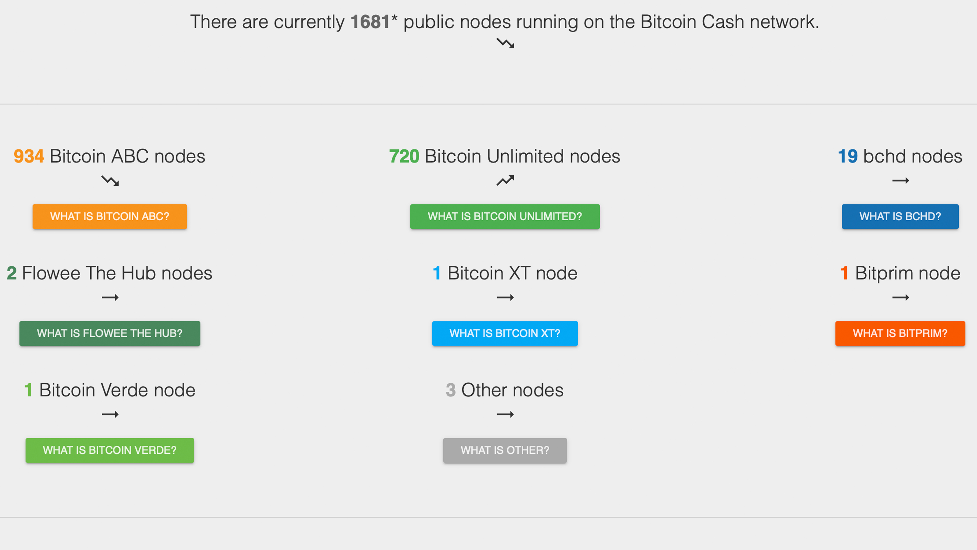 How much space to run a bitcoin cash node crypto tracker app