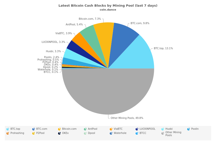 Stealth Miners on the BCH Network Attract Scrutiny