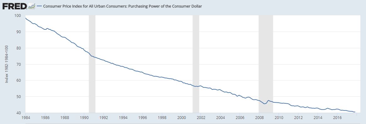 Do You Know the Newspeak of the Looming 'NIRP' Economic Meltdown? Do You Know the Newspeak of the Looming 'NIRP' Economic Meltdown?