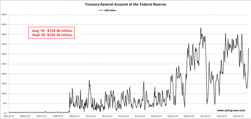 Money, debt and thin air