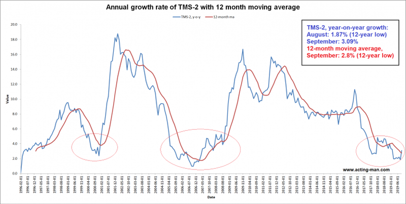 Money, debt and thin air