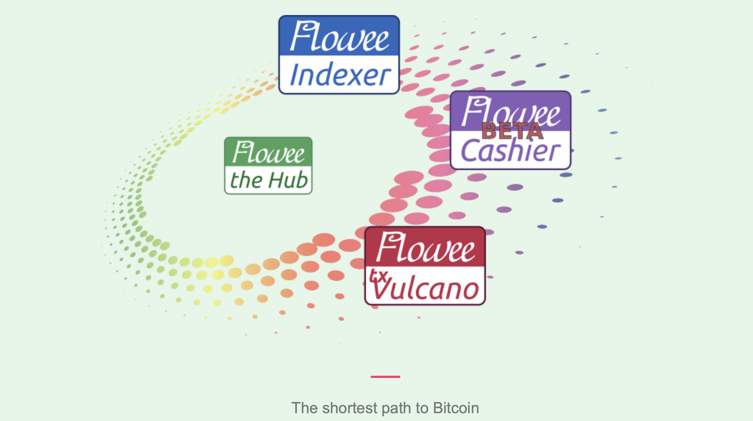 Meet Flowee the Hub: A Feature-Rich Bitcoin Cash Validator