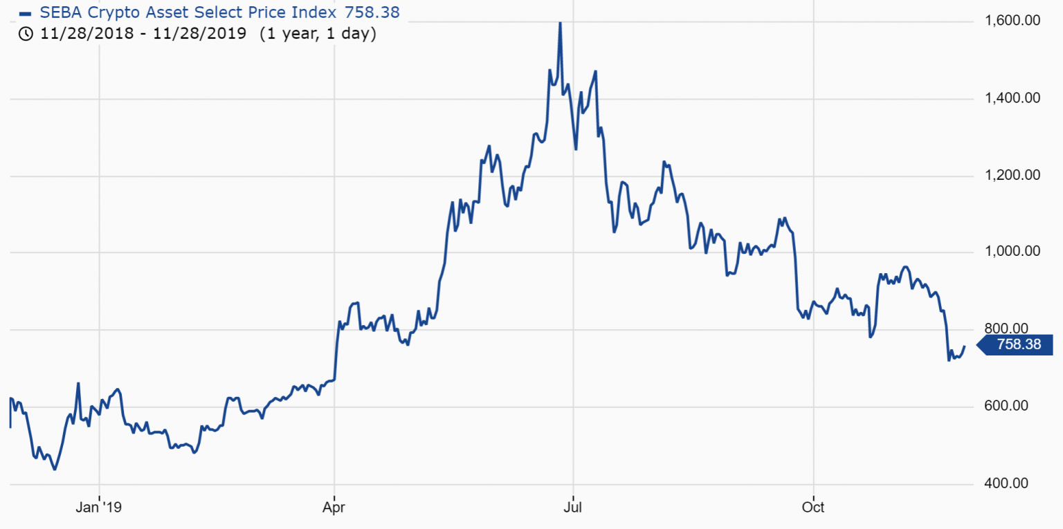 seba crypto coin price