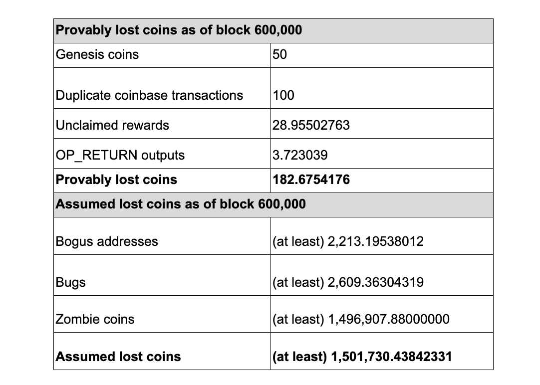 wie funktionieren optionsscheine beispiel bitcoin lost coins