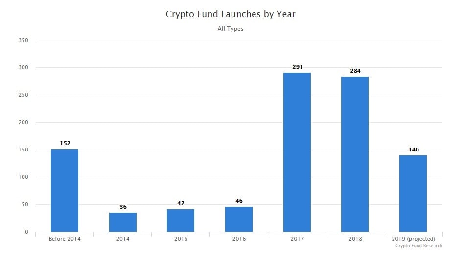 Crypto funds lost ripple vs ethereum blockchain