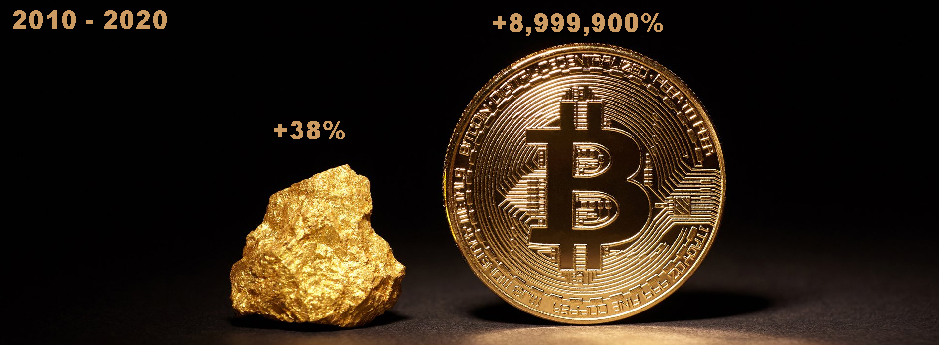 Bitcoin Gained 8.9 Million Percent Over the Last Decade